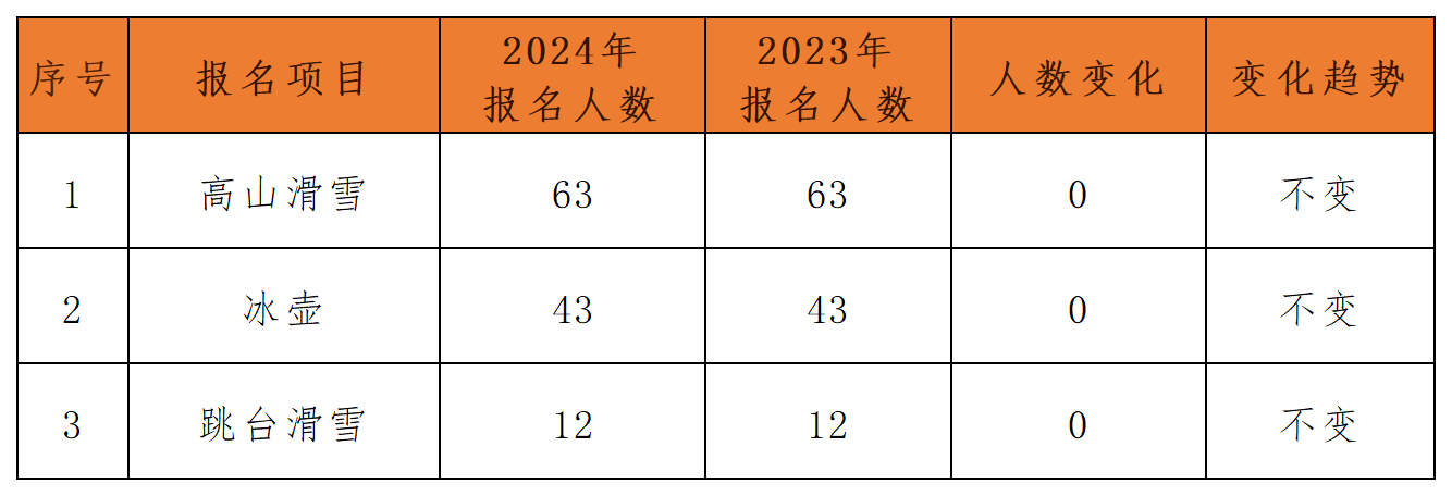 1713843765697152.png 单招报名技术等级信息对比版_报名不变.png