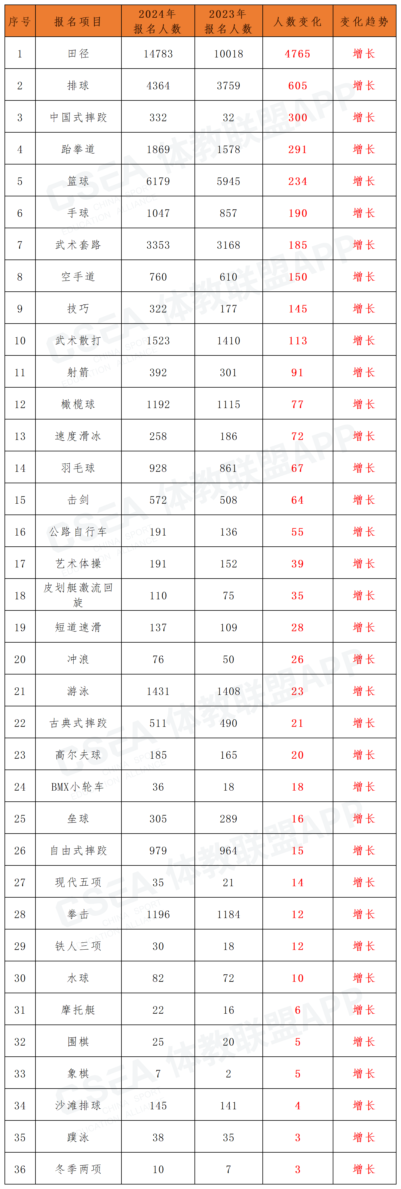 1713843695796606.png 单招报名技术等级信息对比版_报名增加.png