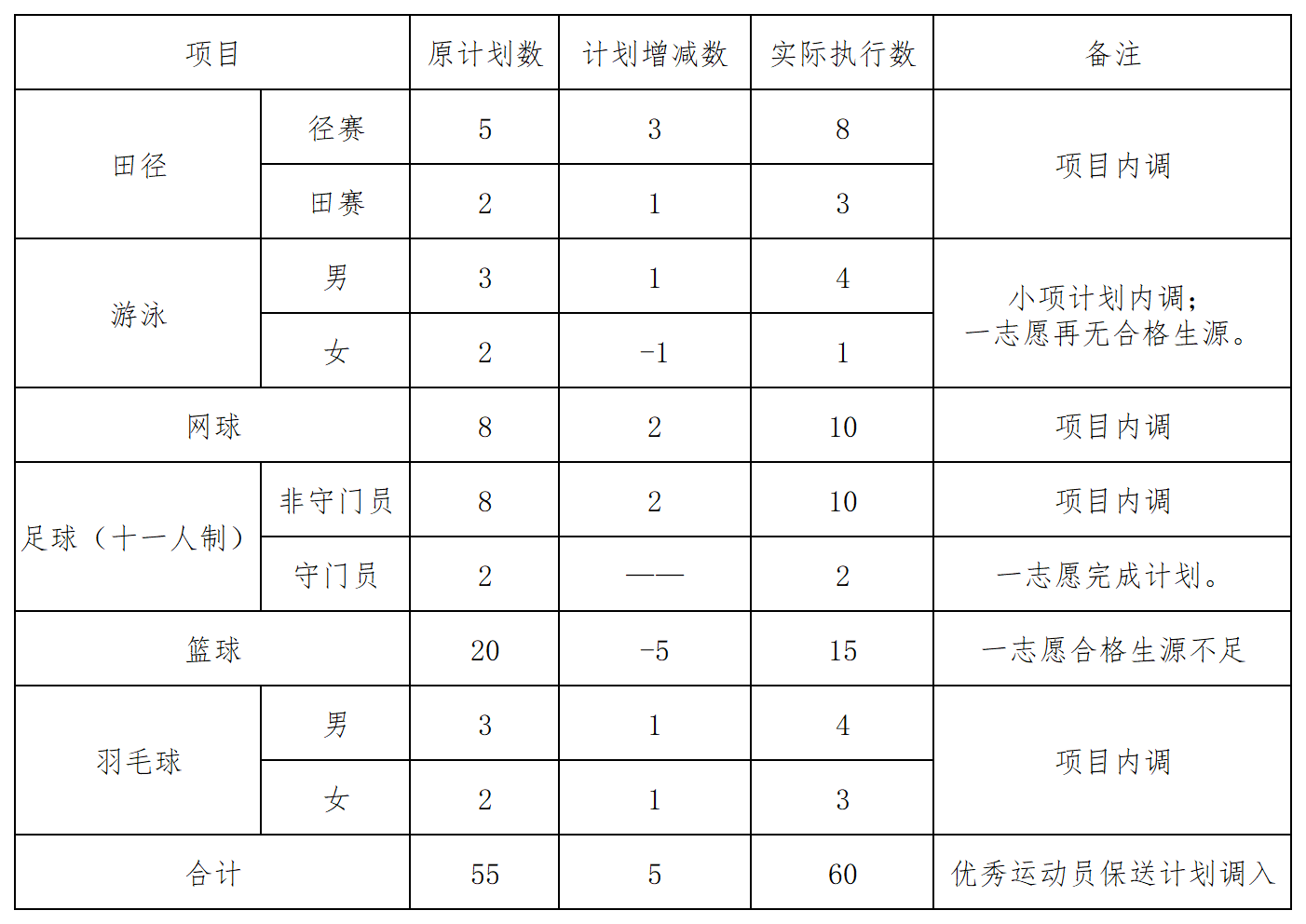 华侨大学2024年运动训练专业拟录取名单_Sheet2.png