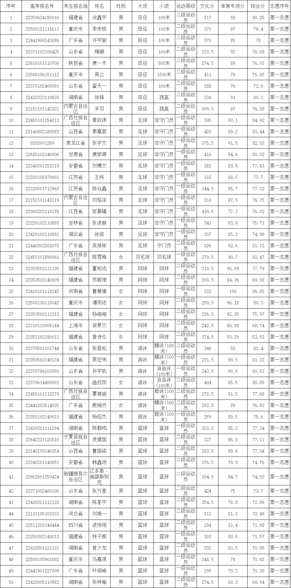 1659348398485646.png 华侨图片1.png