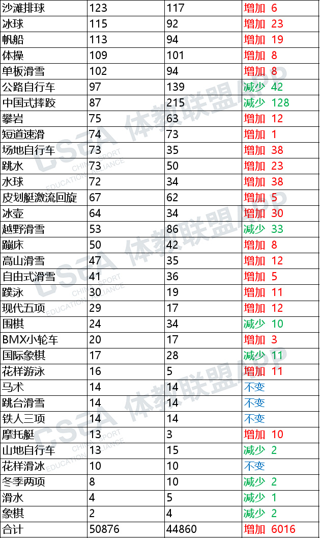 1650881818131979.jpg 人数变化2水印.jpg