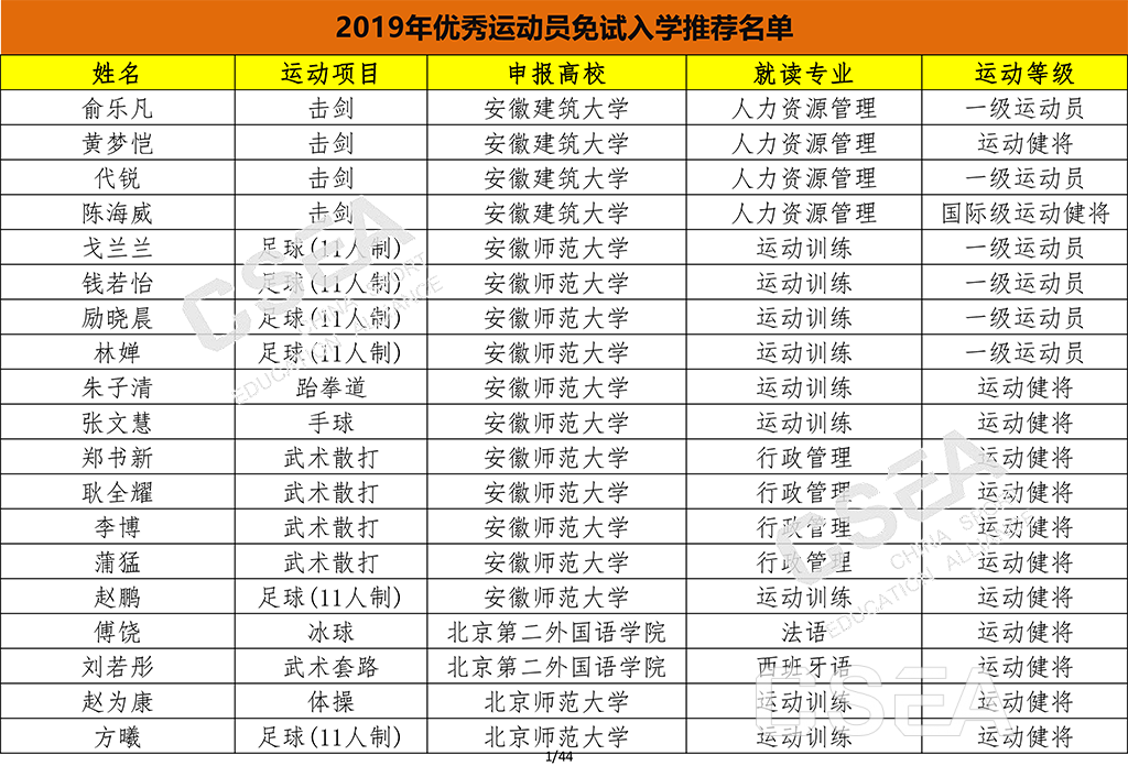 2019年优秀运动员免试入学-1.png